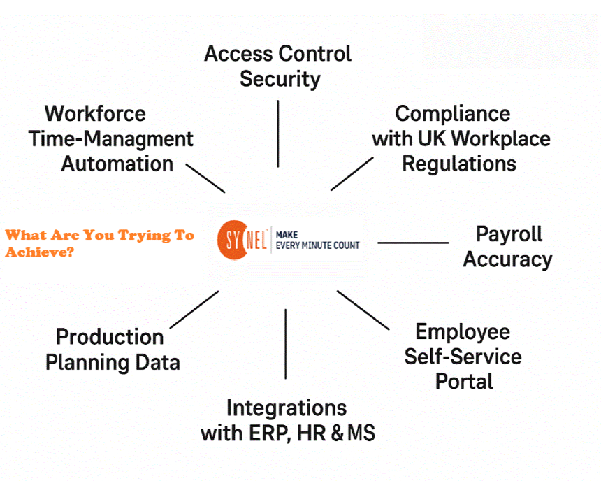 Synel Workforce Management & Industry 4.0